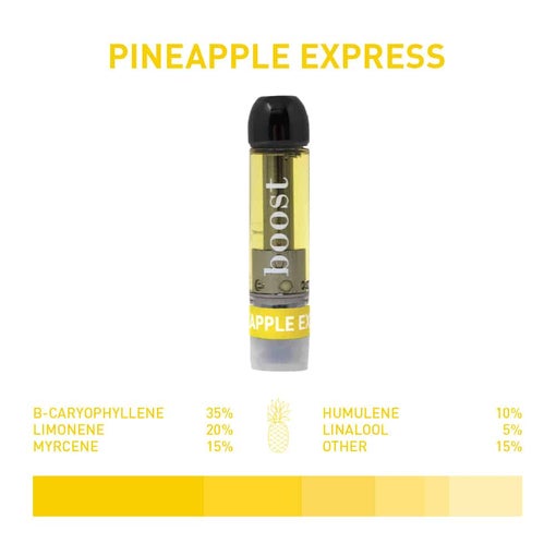 PineappleExpressProfile