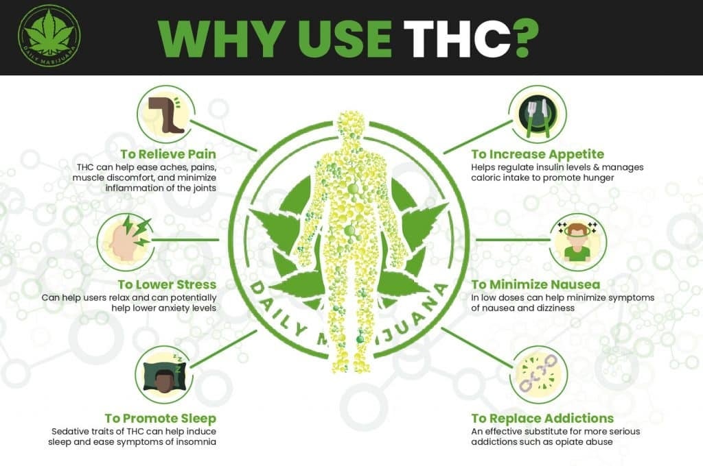 Why Use THC?